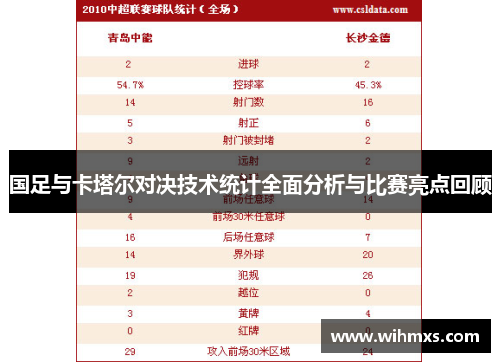 国足与卡塔尔对决技术统计全面分析与比赛亮点回顾
