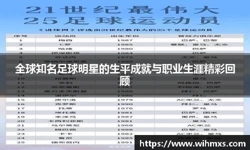 全球知名足球明星的生平成就与职业生涯精彩回顾
